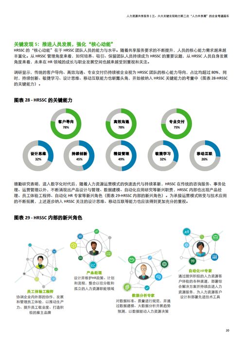 德勤咨询2020年中国地区人力资源共享服务调研报告深度解读与趋势分析
