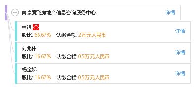 南京竞飞房地产信息咨询服务中心 您的专业房产信息顾问