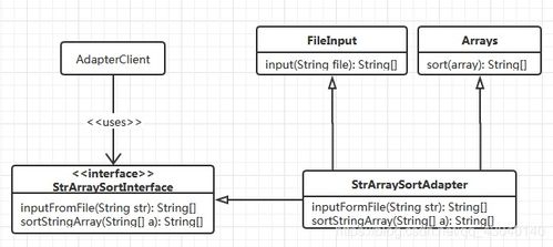 使用类适配器模式集成第三方客户验证产品